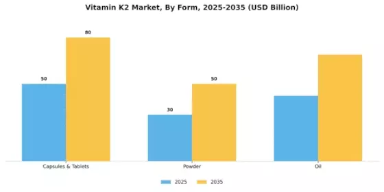 Vitamin K2 Market Segment Image 2