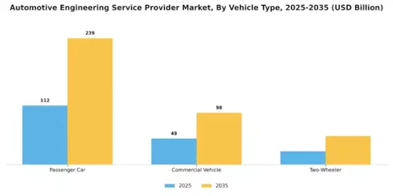 Automotive Engineering Service Provider Market Segment Image 2