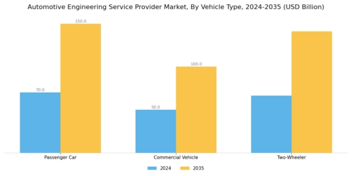 Automotive Engineering Service Provider Market Segment Image 2
