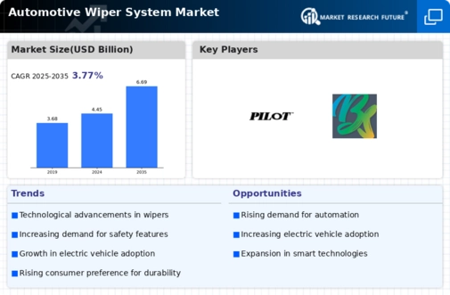 Automotive Wiper System Market Infographic