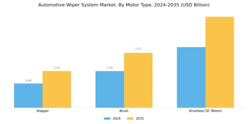 Automotive Wiper System Market Segment Image 2
