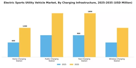 Electric Sports Utility Vehicle Market Segment Image 0