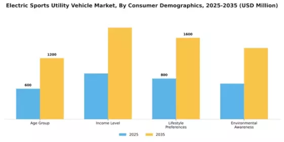 Electric Sports Utility Vehicle Market Segment Image 1