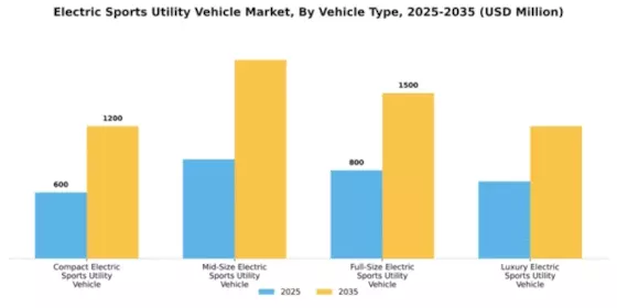 Electric Sports Utility Vehicle Market Segment Image 4