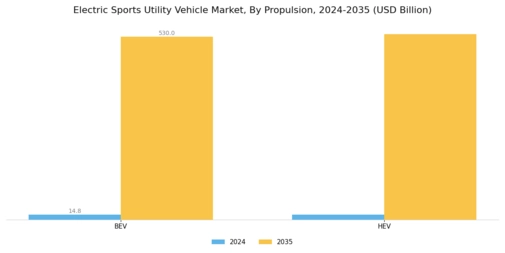 Electric Sports Utility Vehicle Market Segment Image 0