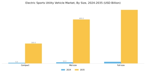 Electric Sports Utility Vehicle Market Segment Image 1