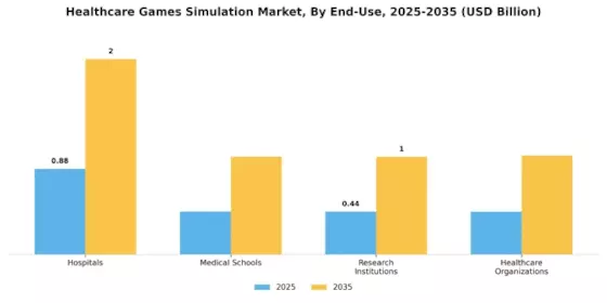 Healthcare Games Simulation Market Segment Image 1