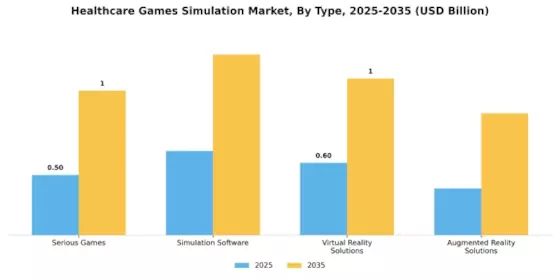 Healthcare Games Simulation Market Segment Image 3