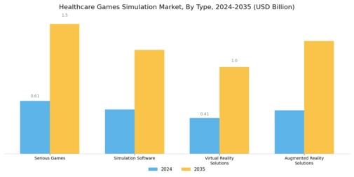 Healthcare Games Simulation Market Segment Image 2