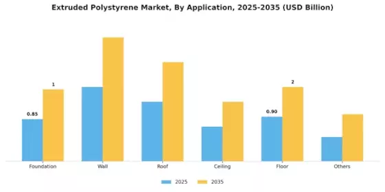 Extruded Polystyrene Market Segment Image 0
