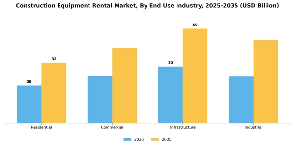 Construction Equipment Rental Market Segment Image 1