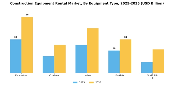 Construction Equipment Rental Market Segment Image 2