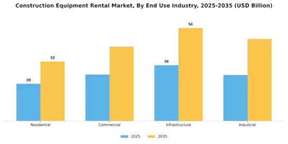 Construction Equipment Rental Market Segment Image 1