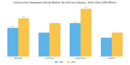 Construction Equipment Rental Market Segment Image 1