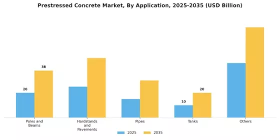 Prestressed Concrete Market Segment Image 3