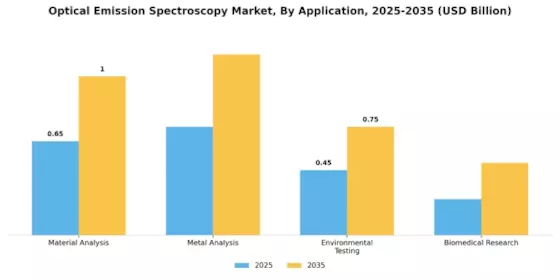 Optical Emission Spectroscopy Market Segment Image 0