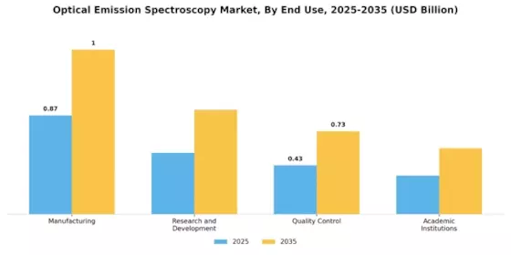 Optical Emission Spectroscopy Market Segment Image 1