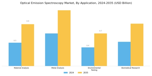 Optical Emission Spectroscopy Market Segment Image 0