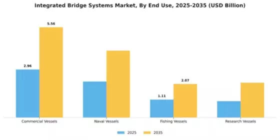 Integrated Bridge Systems Market Segment Image 2