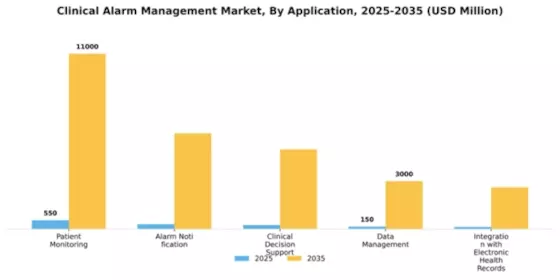 Clinical Alarm Management Market Segment Image 0