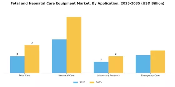 Fetal Neonatal Care Equipment Market Segment Image 0