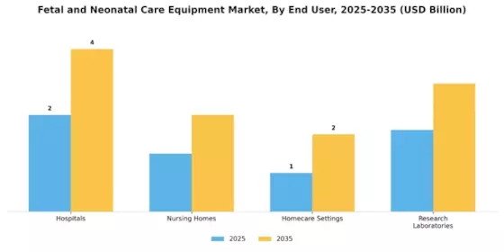Fetal Neonatal Care Equipment Market Segment Image 1