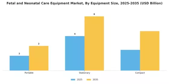 Fetal Neonatal Care Equipment Market Segment Image 2