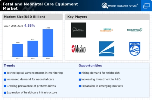 Fetal Neonatal Care Equipment Market Infographic