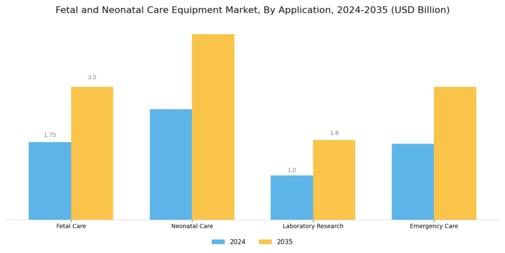 Fetal Neonatal Care Equipment Market Segment Image 1