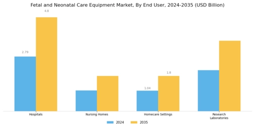 Fetal Neonatal Care Equipment Market Segment Image 2