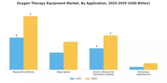 Oxygen Therapy Equipment Market Segment Image 0