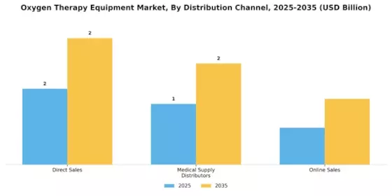 Oxygen Therapy Equipment Market Segment Image 1