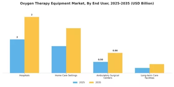 Oxygen Therapy Equipment Market Segment Image 2