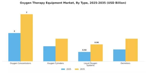Oxygen Therapy Equipment Market Segment Image 3