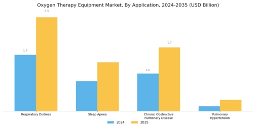 Oxygen Therapy Equipment Market Segment Image 1