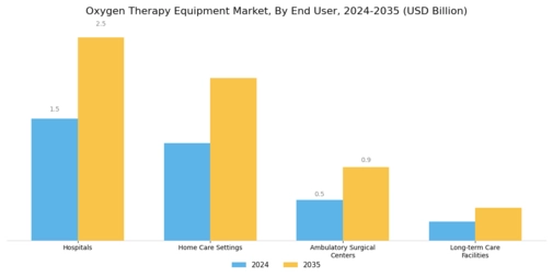 Oxygen Therapy Equipment Market Segment Image 2