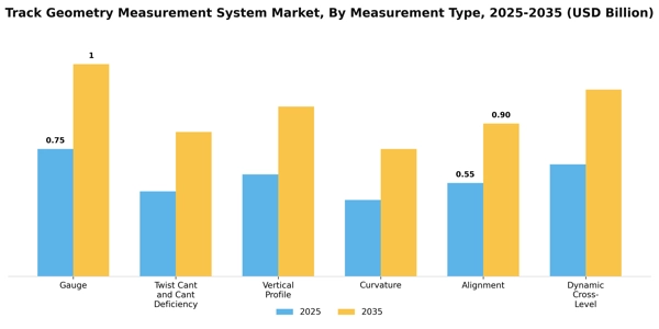 Track Geometry Measurement System Market Segment Image 1
