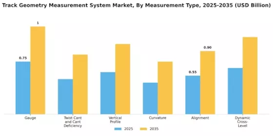 Track Geometry Measurement System Market Segment Image 1
