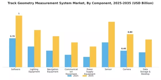 Track Geometry Measurement System Market Segment Image 2