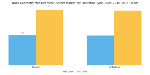 Track Geometry Measurement System Market Segment Image 0