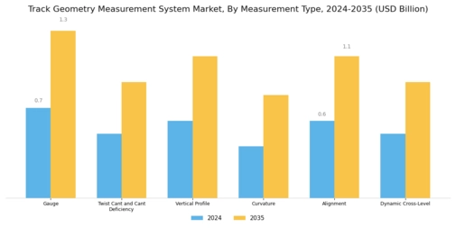 Track Geometry Measurement System Market Segment Image 1