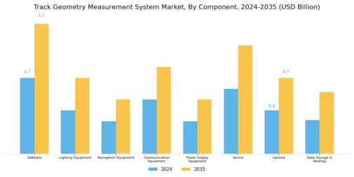 Track Geometry Measurement System Market Segment Image 2