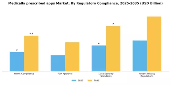 Medically prescribed apps Market Segment Image 2