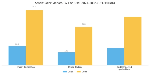 Smart Solar Market Segment Image 3