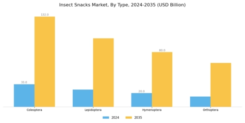 Insect Snacks Market Segment Image 0