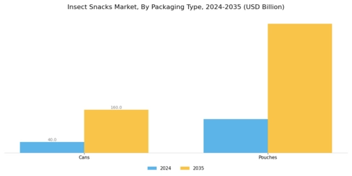 Insect Snacks Market Segment Image 1