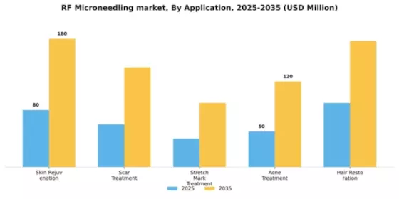 RF Microneedling market Segment Image 0