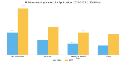 RF Microneedling market Segment Image 1
