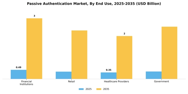 Passive Authentication Market Segment Image 2