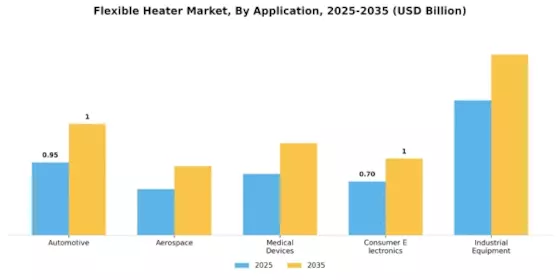 Flexible Heater Market Segment Image 0